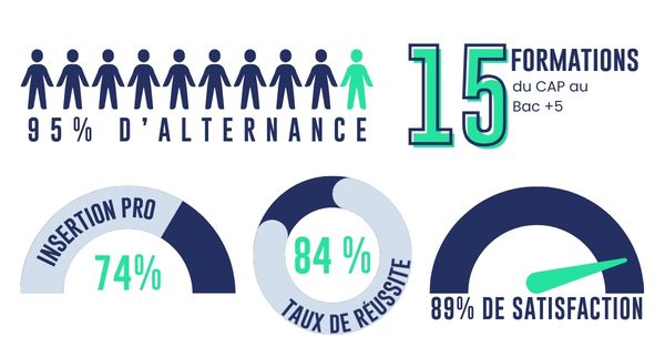 Infographie chiffres clés Ecofac Caen