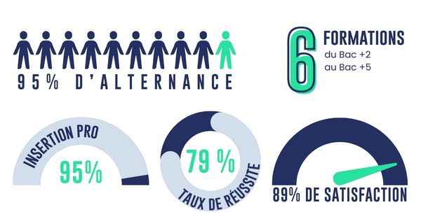 Infographie chiffres clés Ecofac Laval