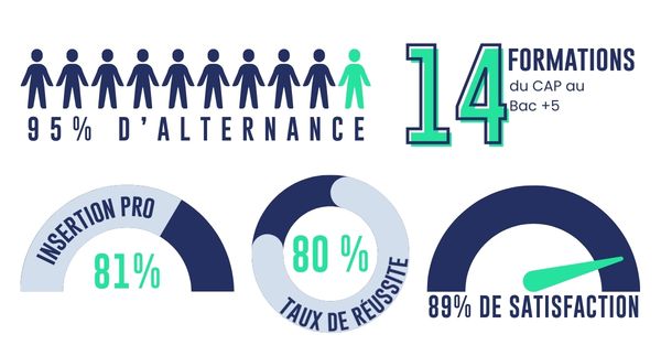 Infographie Ecofac Nantes