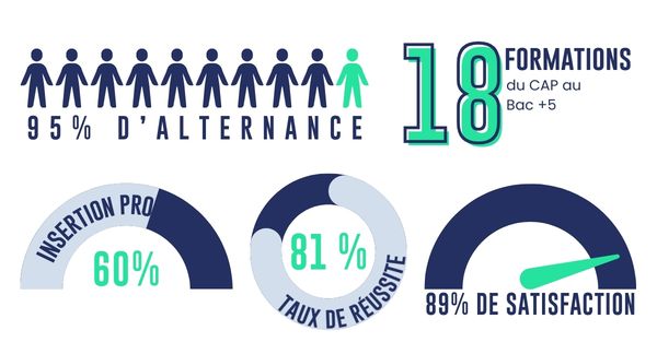 Infographie Ecofac Rennes