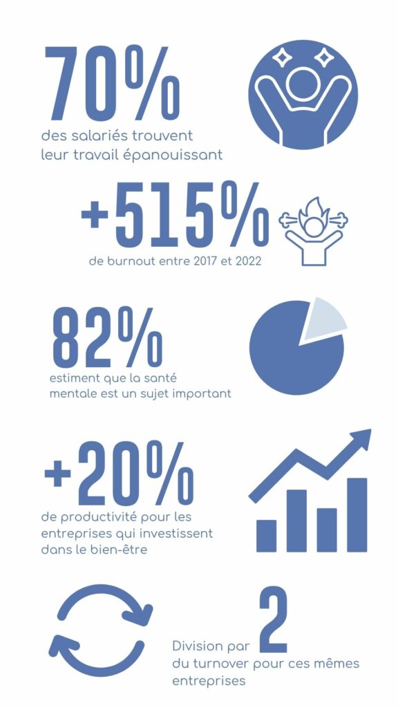 infographie sur le bien-être au travail