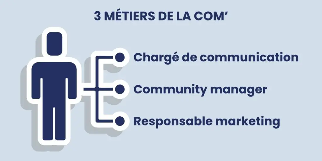 infographie sur les métiers de la communication
