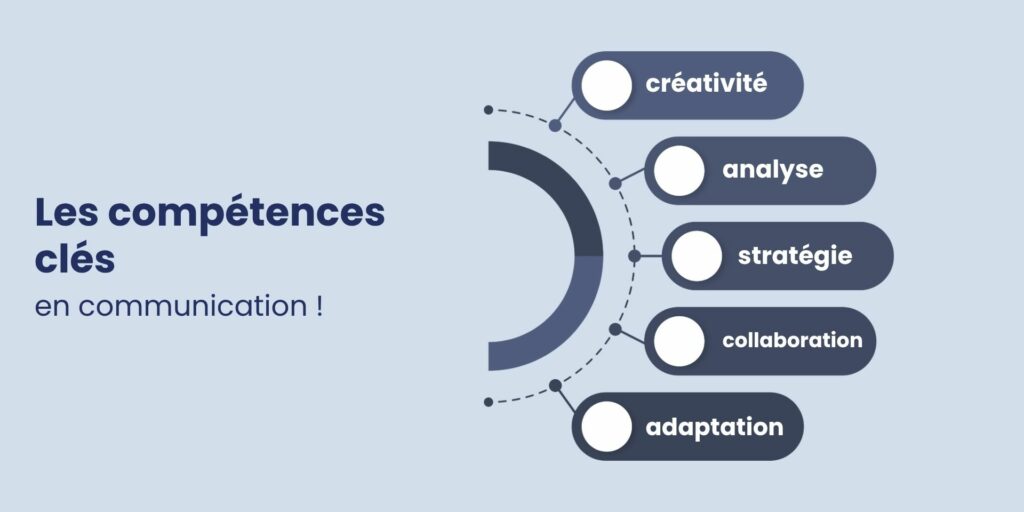 infographie sur les compétences clés en communication