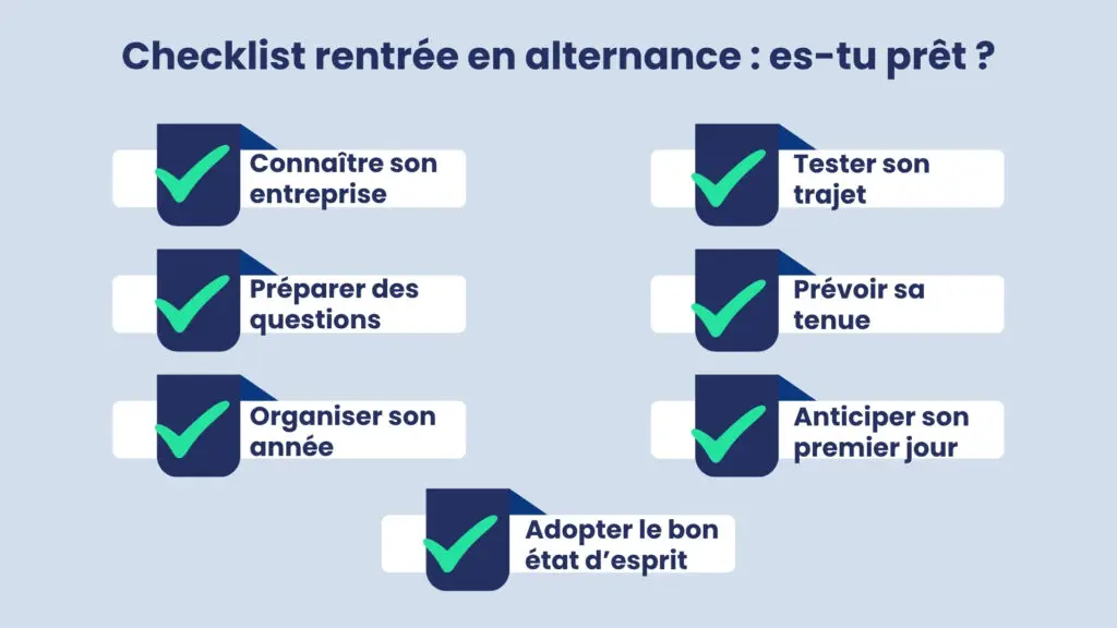 Infographie pour faire sa rentrée en alternance : Checklist rentrée alternance : es-tu prêt ? 1. Connaître son entreprise • Activité • Organisation • Équipe • Missions du poste 2. Préparer ses questions • Prendre des notes • Comprendre les outils • Identifier les procédures 3. Organiser son année • Agenda unique • Gestion des tâches • Classement des documents 4. Tester son trajet • Temps réel • Horaires • Solutions de secours 5. Prévoir sa tenue • Adaptée au secteur • Professionnelle • Confortable 6. Anticiper le premier jour • Documents prêts • Réveil programmé • Arrivée 10 min en avance 7. Adopter le bon état d’esprit • Curiosité • Humilité • Patience • Motivation